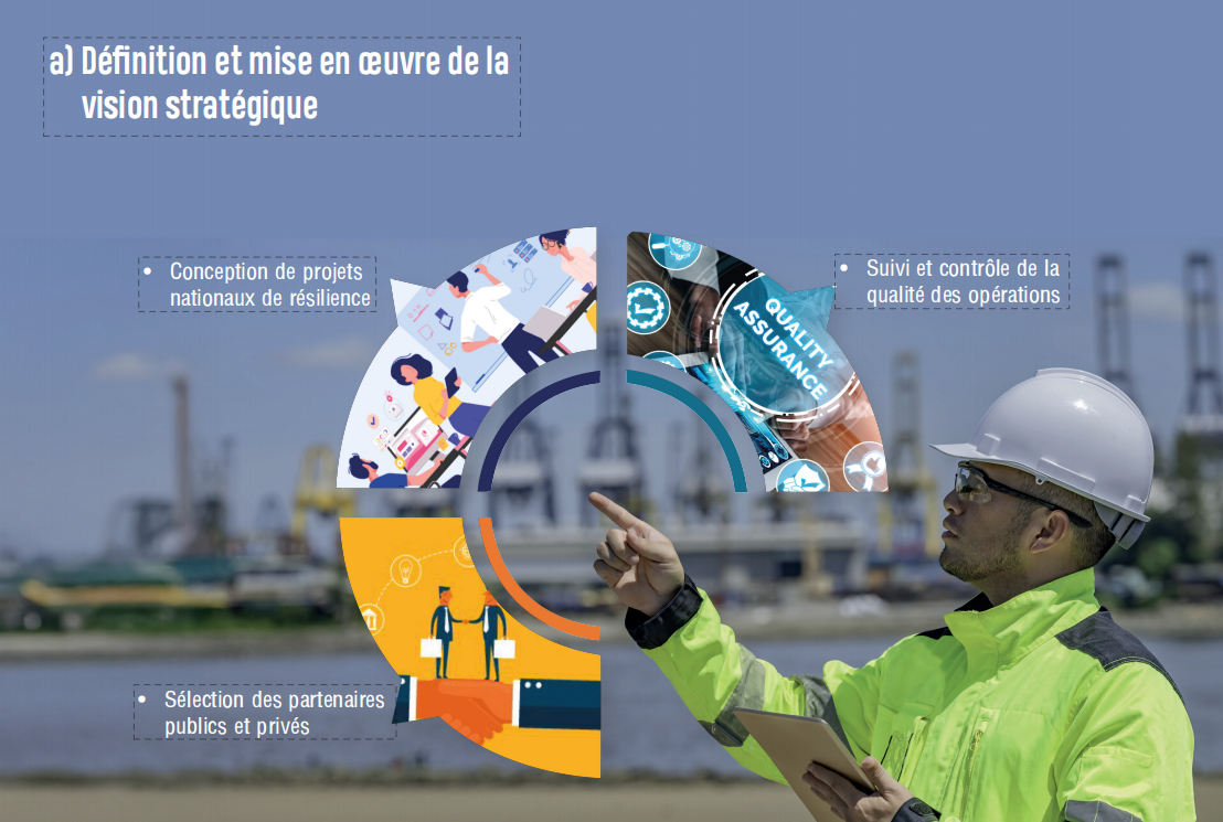 Vision stratégique RSG